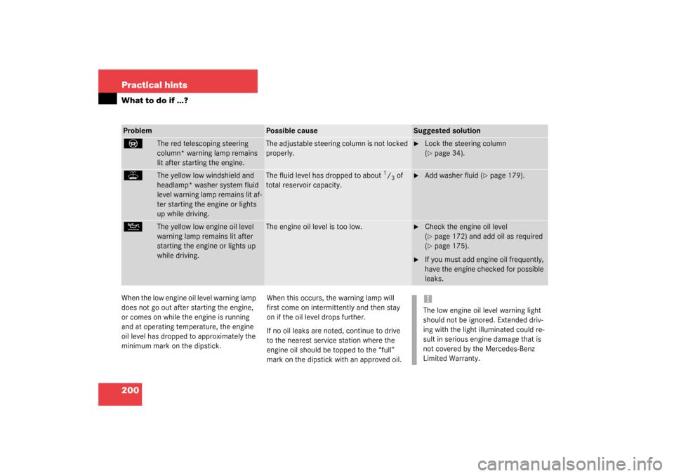 MERCEDES-BENZ SLK320 2003 R170 Owners Manual 200 Practical hintsWhat to do if …?When the low engine oil level warning lamp
does not go out after starting the engine,
or comes on while the engine is running
and at operating temperature, the MERCEDES-BENZ SLK320 2003 R170 Owners Manual 200 Practical hintsWhat to do if …?When the low engine oil level warning lamp
does not go out after starting the engine,
or comes on while the engine is running
and at operating temperature, the