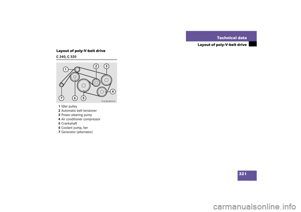 MERCEDES-BENZ C320 4MATIC WAGON 2003 S203 Owners Manual 321 Technical data
Layout of poly-V-belt drive
Layout of poly-V-belt drive
C240, C320
1Idler pulley
2Automatic belt tensioner
3Power steering pump
4Air conditioner compressor
5Crankshaft 
6Coolant pum