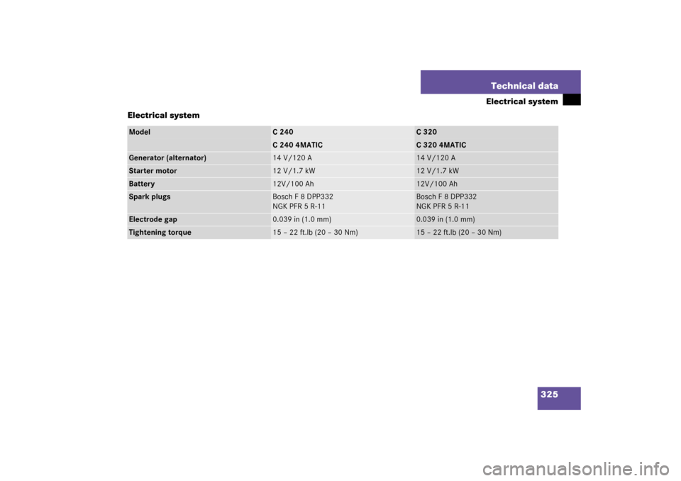 MERCEDES-BENZ C320 4MATIC WAGON 2003 S203 Owners Manual 325 Technical data
Electrical system
Electrical system
Model
C 240
C 320
C 240 4MATIC
C 320 4MATIC
Generator (alternator)
14 V/120 A
14 V/120 A
Starter motor
12 V/1.7 kW
12 V/1.7 kW
Battery
12V/100 Ah