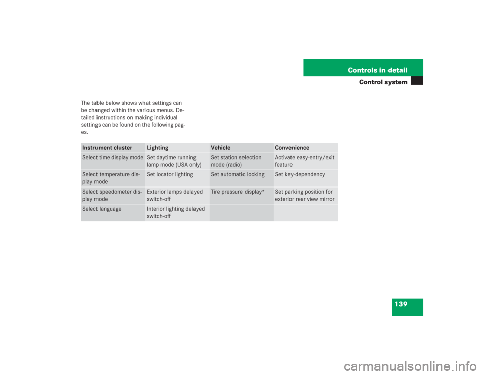 MERCEDES-BENZ SL55AMG 2004 R230 Owners Manual 139 Controls in detail
Control system
The table below shows what settings can 
be changed within the various menus. De-
tailed instructions on making individual 
settings can be found on the following