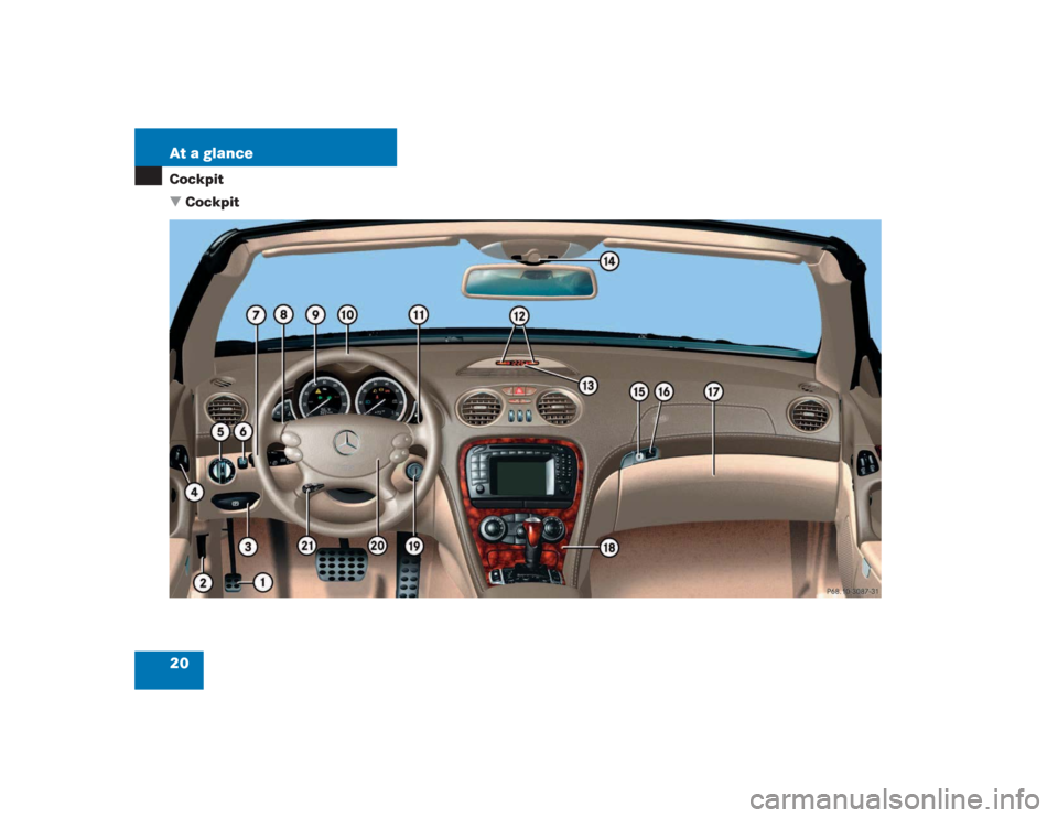 MERCEDES-BENZ SL55AMG 2004 R230 Owners Manual 20 At a glanceCockpit
Cockpit 