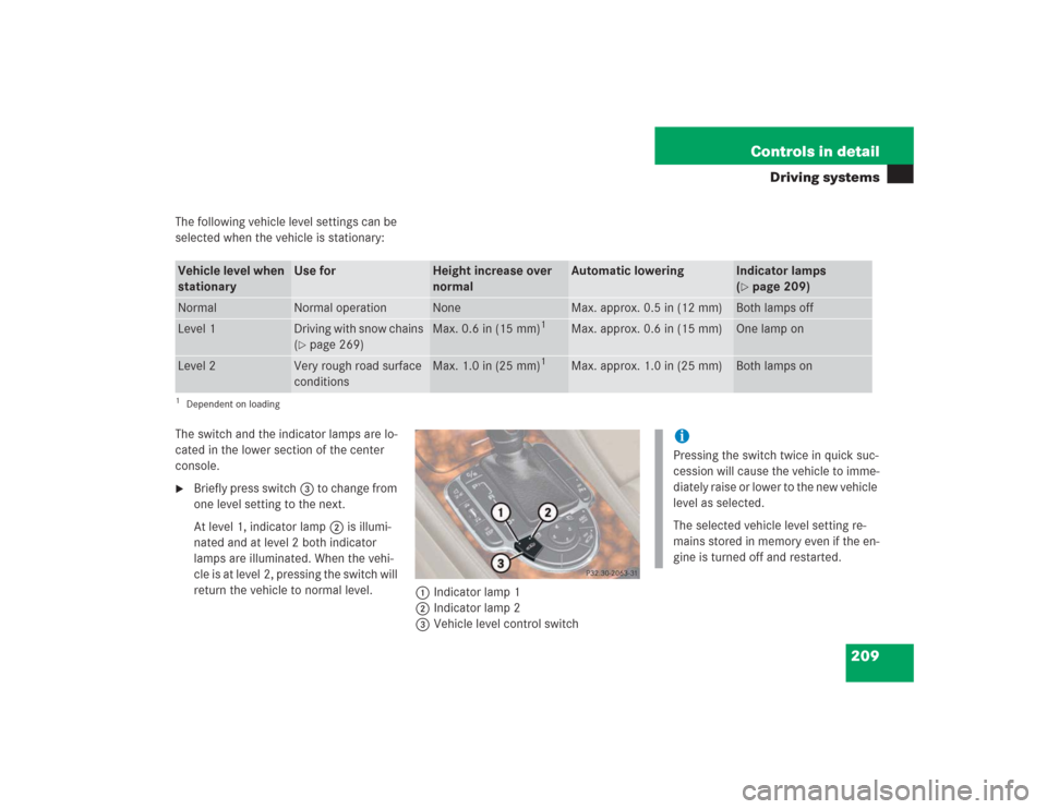 MERCEDES-BENZ SL55AMG 2004 R230 Owners Manual 209 Controls in detail
Driving systems
The following vehicle level settings can be
selected when the vehicle is stationary:
The switch and the indicator lamps are lo-
cated in the lower section of th MERCEDES-BENZ SL55AMG 2004 R230 Owners Manual 209 Controls in detail
Driving systems
The following vehicle level settings can be
selected when the vehicle is stationary:
The switch and the indicator lamps are lo-
cated in the lower section of th