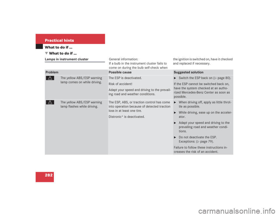 MERCEDES-BENZ SL55AMG 2004 R230 Owners Manual 282 Practical hintsWhat to do if …
What to do if …Lamps in instrument clusterGeneral information:
If a bulb in the instrument cluster fails to
come on during the bulb self-check when the igniti MERCEDES-BENZ SL55AMG 2004 R230 Owners Manual 282 Practical hintsWhat to do if …
What to do if …Lamps in instrument clusterGeneral information:
If a bulb in the instrument cluster fails to
come on during the bulb self-check when the igniti