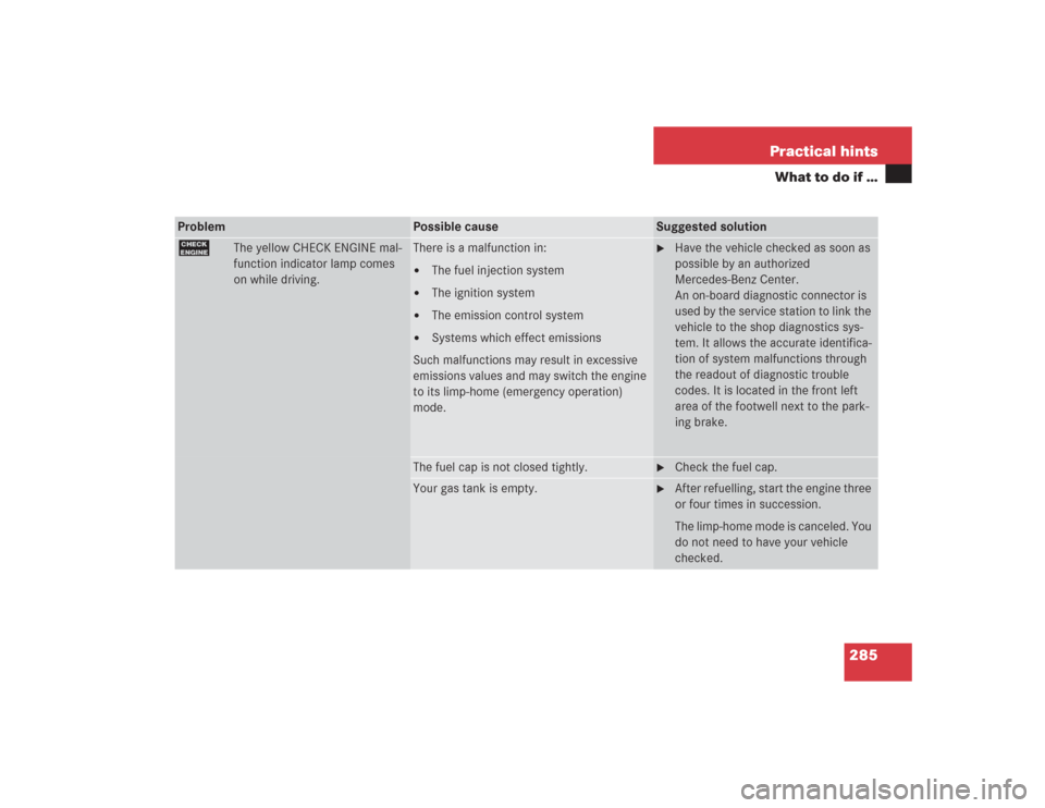 MERCEDES-BENZ SL55AMG 2004 R230 Owners Manual 285 Practical hints
What to do if …
Problem
Possible cause
Suggested solution
?
The yellow CHECK ENGINE mal-
function indicator lamp comes
on while driving.
There is a malfunction in:
The fuel inj MERCEDES-BENZ SL55AMG 2004 R230 Owners Manual 285 Practical hints
What to do if …
Problem
Possible cause
Suggested solution
?
The yellow CHECK ENGINE mal-
function indicator lamp comes
on while driving.
There is a malfunction in:
The fuel inj