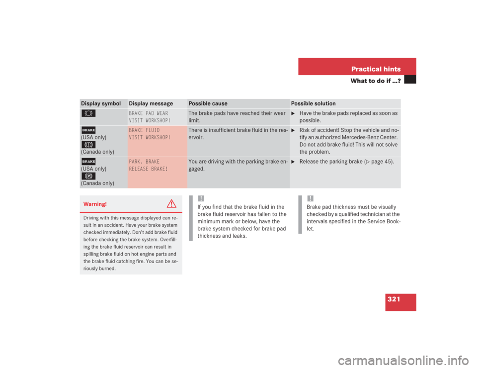 MERCEDES-BENZ S500 2004 W220 Owners Manual 321 Practical hints
What to do if …?
Display symbol
Display message
Possible cause
Possible solution
2
BRAKE PAD WEAR
VISIT WORKSHOP!
The brake pads have reached their wear
limit.
Have the brake MERCEDES-BENZ S500 2004 W220 Owners Manual 321 Practical hints
What to do if …?
Display symbol
Display message
Possible cause
Possible solution
2
BRAKE PAD WEAR
VISIT WORKSHOP!
The brake pads have reached their wear
limit.
Have the brake