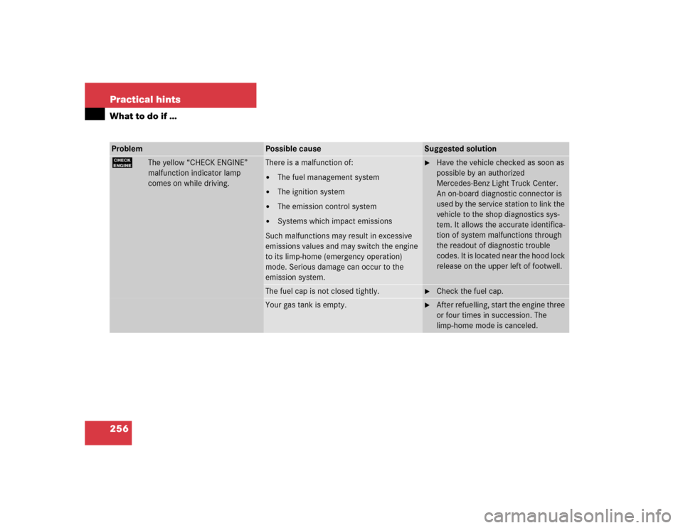 MERCEDES-BENZ G500 2004 W463 Owners Manual 256 Practical hintsWhat to do if …Problem
Possible cause
Suggested solution
?
The yellow “CHECK ENGINE”
malfunction indicator lamp
comes on while driving.
There is a malfunction of:
The fuel MERCEDES-BENZ G500 2004 W463 Owners Manual 256 Practical hintsWhat to do if …Problem
Possible cause
Suggested solution
?
The yellow “CHECK ENGINE”
malfunction indicator lamp
comes on while driving.
There is a malfunction of:
The fuel