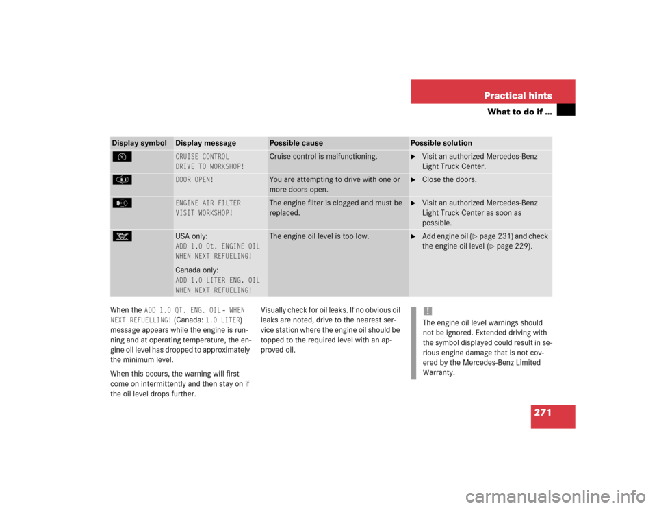 MERCEDES-BENZ G55AMG 2004 W463 Owners Manual 271 Practical hints
What to do if …
When the
ADD 1.0 QT. ENG. OIL
-
WHEN
NEXT REFUELLING!
(Canada:
1.0 LITER
)
message appears while the engine is run-
ning and at operating temperature, the MERCEDES-BENZ G55AMG 2004 W463 Owners Manual 271 Practical hints
What to do if …
When the
ADD 1.0 QT. ENG. OIL
-
WHEN
NEXT REFUELLING!
(Canada:
1.0 LITER
)
message appears while the engine is run-
ning and at operating temperature, the