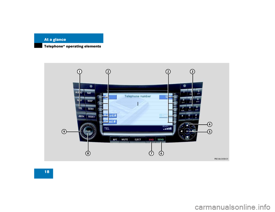 MERCEDES-BENZ E-Class 2004 W211 Comand Manual 18 At a glanceTelephone* operating elements 