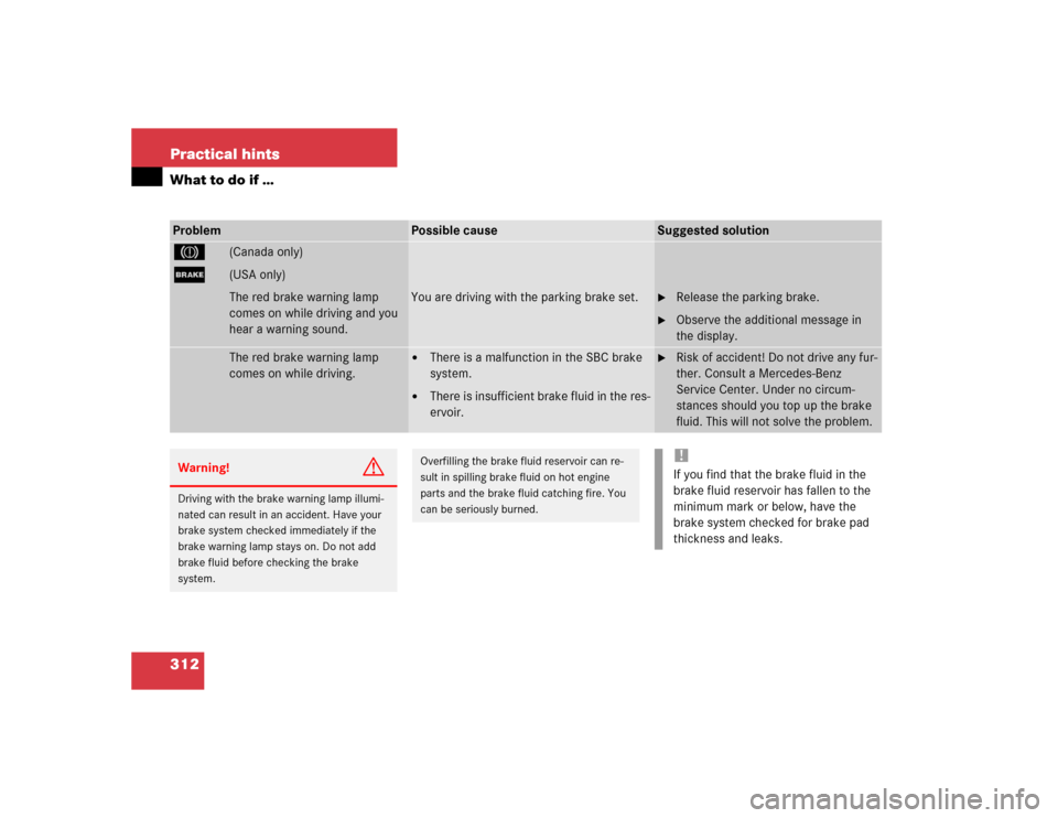 MERCEDES-BENZ E55AMG 2004 W211 Owners Manual 312 Practical hintsWhat to do if …Problem
Possible cause
Suggested solution
3
(Canada only)
;
(USA only)
The red brake warning lamp 
comes on while driving and you 
hear a warning sound.
You are dri