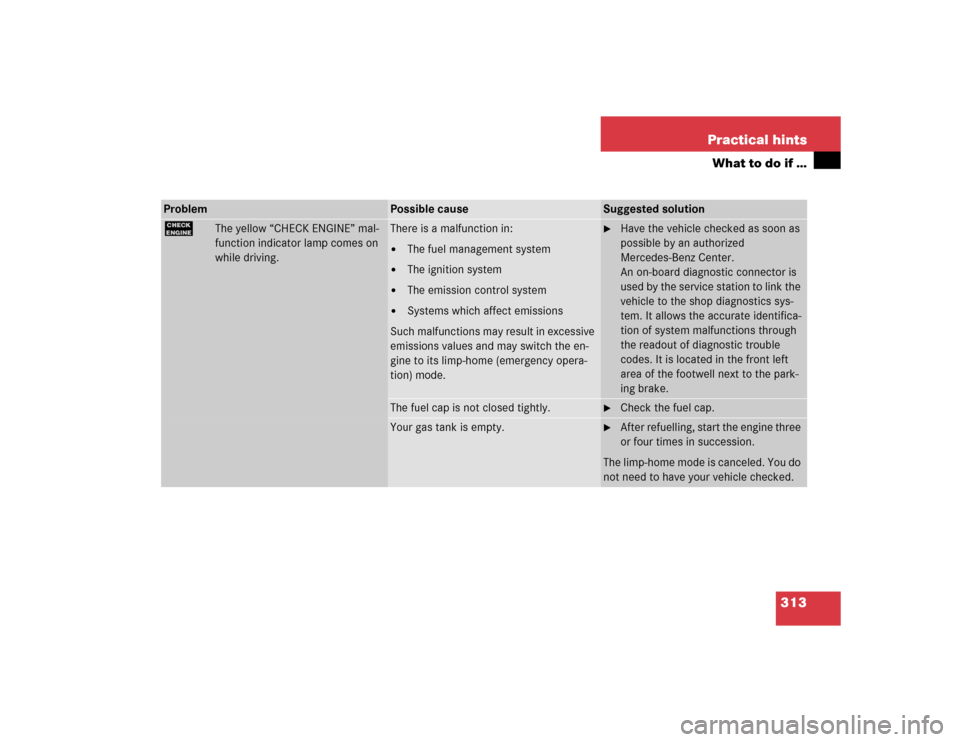 MERCEDES-BENZ E55AMG 2004 W211 Owners Manual 313 Practical hints
What to do if …
Problem
Possible cause
Suggested solution
?
The yellow “CHECK ENGINE” mal-
function indicator lamp comes on 
while driving.
There is a malfunction in:
The fu