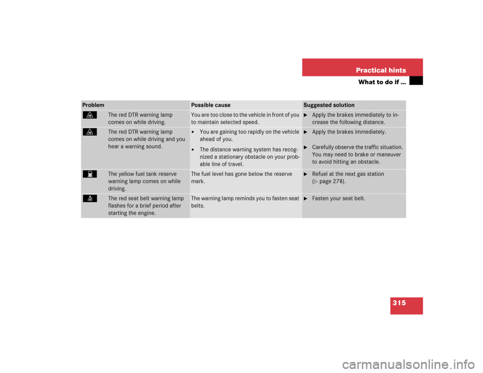 MERCEDES-BENZ E55AMG 2004 W211 Owners Manual 315 Practical hints
What to do if …
Problem
Possible cause
Suggested solution
l
The red DTR warning lamp 
comes on while driving.
You are too close to the vehicle in front of you 
to maintain select