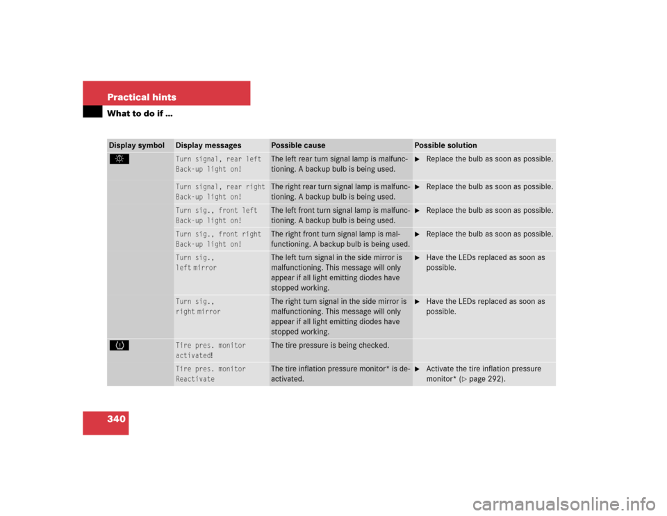 MERCEDES-BENZ E55AMG 2004 W211 Owners Manual 340 Practical hintsWhat to do if …Display symbol
Display messages
Possible cause
Possible solution
. 
Turn signal, rear left
Back-up light on!
 
The left rear turn signal lamp is malfunc-
tioning. A