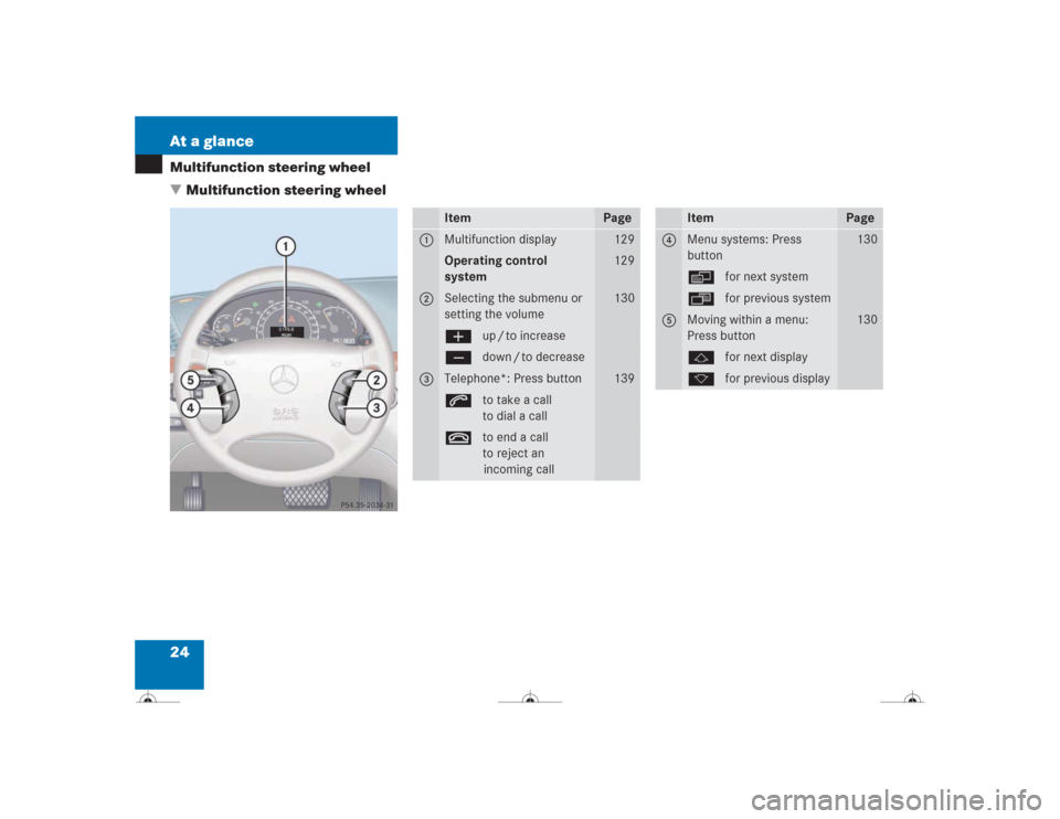 MERCEDES-BENZ CL600 2004 C215 Owners Manual 24 At a glanceMultifunction steering wheel
Multifunction steering wheel
Item
Page
1
Multifunction display
129
Operating control 
system
129
2
Selecting the submenu or 
setting the volume
130
æup / t