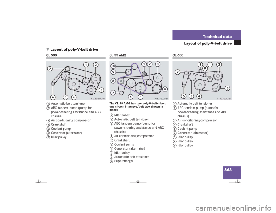 MERCEDES-BENZ CL600 2004 C215 Owners Manual 363 Technical data
Layout of poly-V-belt drive
Layout of poly-V-belt drive
CL 500
1Automatic belt tensioner
2ABC tandem pump (pump for 
power-steering assistance and ABC 
chassis)
3Air conditioning c
