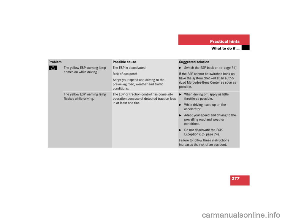 MERCEDES-BENZ C320 2004 W203 Owners Manual 277 Practical hints
What to do if …
Problem
Possible cause
Suggested solution
v
The yellow ESP warning lamp 
comes on while driving.
The ESP is deactivated.
Risk of accident!
Adapt your speed and dr