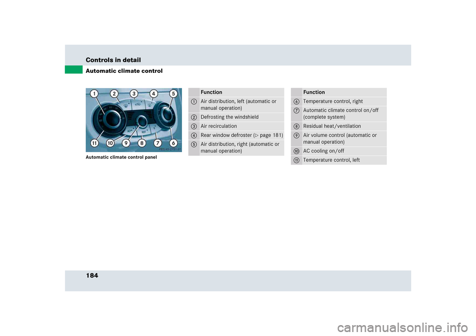 MERCEDES-BENZ SLR 2005 R199 Owners Manual 184 Controls in detailAutomatic climate controlAutomatic climate control panel
Function
1
Air distribution, left (automatic or 
manual operation)
2
Defrosting the windshield
3
Air recirculation
4
Rear