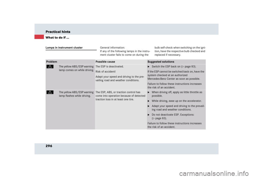 MERCEDES-BENZ SLR 2005 R199 Owners Manual 296 Practical hintsWhat to do if ...Lamps in instrument clusterGeneral information: 
If any of the following lamps in the instru-
ment cluster fails to come on during the bulb self-check when switchin