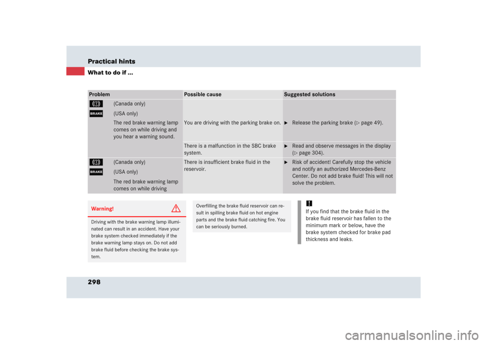 MERCEDES-BENZ SLR 2005 R199 Owners Manual 298 Practical hintsWhat to do if ...Problem
Possible cause
Suggested solutions
3
(Canada only)
;
(USA only)The red brake warning lamp 
comes on while driving and 
you hear a warning sound.
You are dri