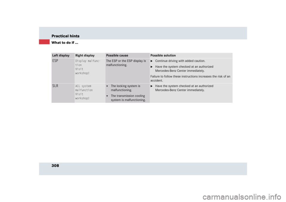 MERCEDES-BENZ SLR 2005 R199 Owners Manual 308 Practical hintsWhat to do if ...Left display
Right display
Possible cause
Possible solution
ESP
Display malfunc-
tion
Visit
workshop!
The ESP or the ESP display is 
malfunctioning.

Continue driv