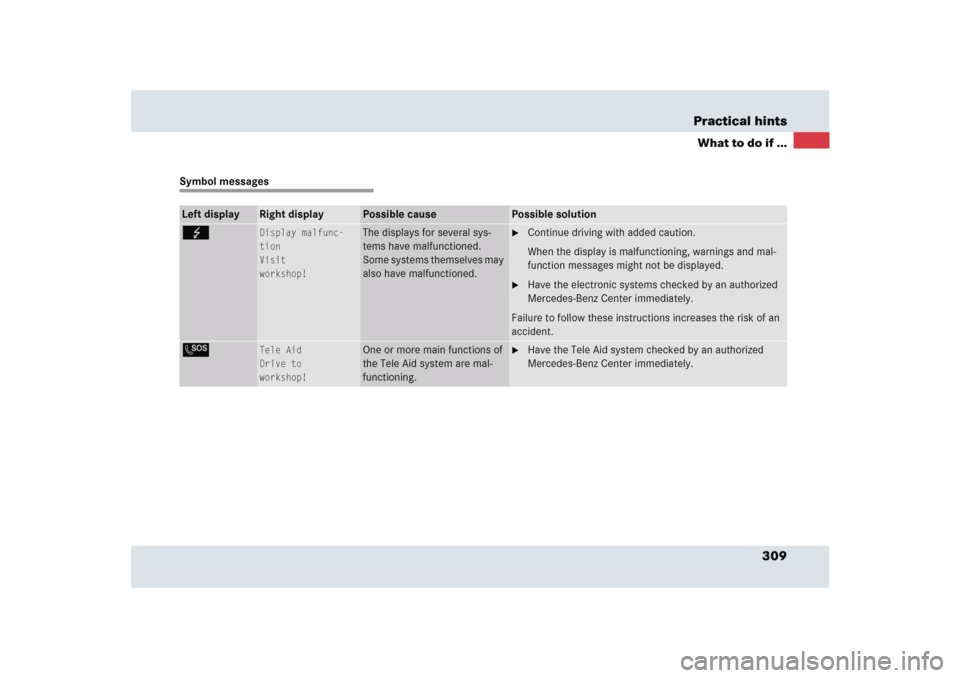 MERCEDES-BENZ SLR 2005 R199 Owners Manual 309 Practical hints
What to do if ...
Symbol messagesLeft display
Right display
Possible cause
Possible solution
G
Display malfunc-
tion
Visit
workshop!
The displays for several sys-
tems have malfunc