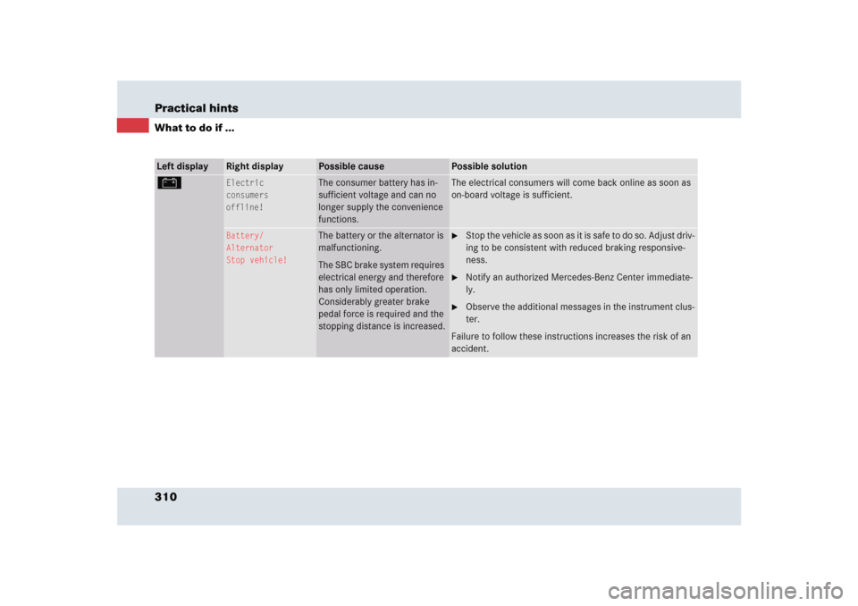 MERCEDES-BENZ SLR 2005 R199 Owners Manual 310 Practical hintsWhat to do if ...Left display
Right display
Possible cause
Possible solution
#
Electric
consumers
offline!
The consumer battery has in-
sufficient voltage and can no 
longer supply 