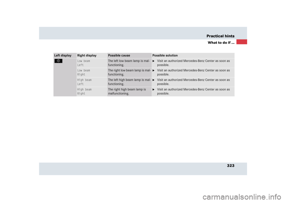 MERCEDES-BENZ SLR 2005 R199 Owners Manual 323 Practical hints
What to do if ...
Left display
Right display
Possible cause
Possible solution
.
Low beam
Left
The left low beam lamp is mal-
functioning.

Visit an authorized Mercedes-Benz Center