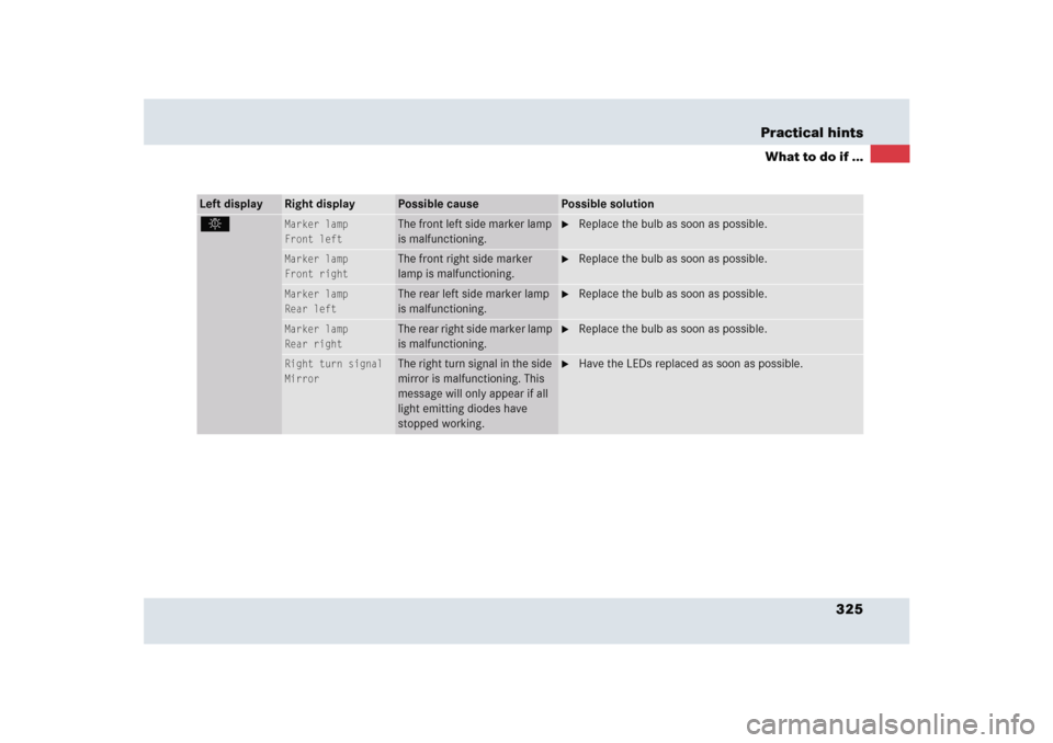 MERCEDES-BENZ SLR 2005 R199 Owners Manual 325 Practical hints
What to do if ...
Left display
Right display
Possible cause
Possible solution
.
Marker lamp
Front left
The front left side marker lamp 
is malfunctioning.

Replace the bulb as soo