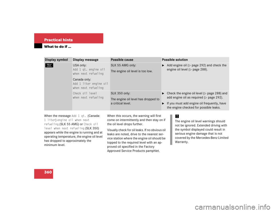 MERCEDES-BENZ SLK350 2005 R171 Owners Manual 360 Practical hintsWhat to do if …When the message
Add 1 qt.
(Canada:
1 liter
) engine oil when next
refueling (SLK 55 AMG) or
Check oil
level when next refueling (SLK 350)
appears while the MERCEDES-BENZ SLK350 2005 R171 Owners Manual 360 Practical hintsWhat to do if …When the message
Add 1 qt.
(Canada:
1 liter
) engine oil when next
refueling (SLK 55 AMG) or
Check oil
level when next refueling (SLK 350)
appears while the