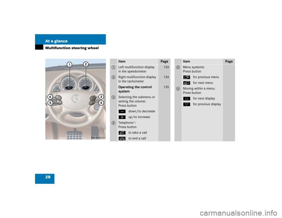 MERCEDES-BENZ SL600 2005 R230 Owners Manual 28 At a glanceMultifunction steering wheel
Item
Page
1
Left multifunction display 
in the speedometer
134
2
Right multifunction display 
in the tachometer
134
Operating the control 
system
135
3
Selec