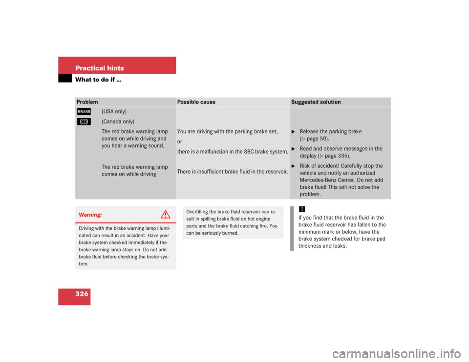 MERCEDES-BENZ SL600 2005 R230 Owners Manual 326 Practical hintsWhat to do if …Problem
Possible cause
Suggested solution
;
(USA only)
3
(Canada only)
The red brake warning lamp 
comes on while driving and 
you hear a warning sound.
The red bra
