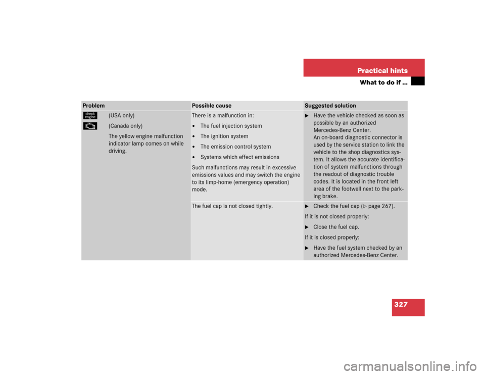 MERCEDES-BENZ SL600 2005 R230 Owners Manual 327 Practical hints
What to do if …
Problem
Possible cause
Suggested solution
ú
(USA only)
±
(Canada only)
The yellow engine malfunction
indicator lamp comes on while
driving.
There is a malfunc MERCEDES-BENZ SL600 2005 R230 Owners Manual 327 Practical hints
What to do if …
Problem
Possible cause
Suggested solution
ú
(USA only)
±
(Canada only)
The yellow engine malfunction
indicator lamp comes on while
driving.
There is a malfunc