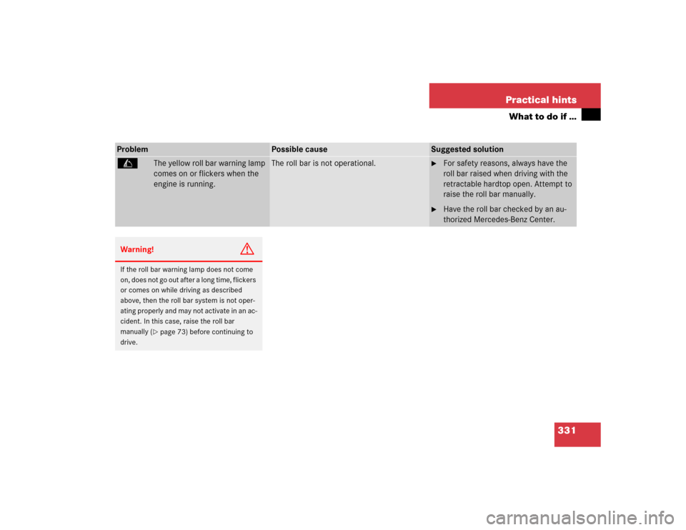 MERCEDES-BENZ SL600 2005 R230 Owners Manual 331 Practical hints
What to do if …
Problem
Possible cause
Suggested solution
C
The yellow roll bar warning lamp 
comes on or flickers when the 
engine is running.
The roll bar is not operational.

