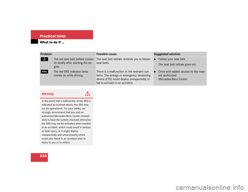 MERCEDES-BENZ SL600 2005 R230 Owners Manual 332 Practical hintsWhat to do if …Problem
Possible cause
Suggested solution
<
The red seat belt telltale comes
on briefly after starting the en-
gine.
The seat belt telltale reminds you to fasten
MERCEDES-BENZ SL600 2005 R230 Owners Manual 332 Practical hintsWhat to do if …Problem
Possible cause
Suggested solution
<
The red seat belt telltale comes
on briefly after starting the en-
gine.
The seat belt telltale reminds you to fasten