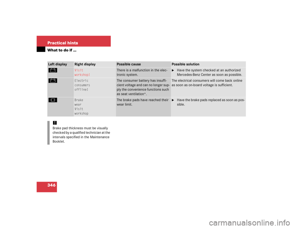MERCEDES-BENZ SL600 2005 R230 Owners Manual 346 Practical hintsWhat to do if …Left display
Right display
Possible cause
Possible solution
# 
Visit
workshop!
There is a malfunction in the elec-
tronic system.

Have the system checked at an au
