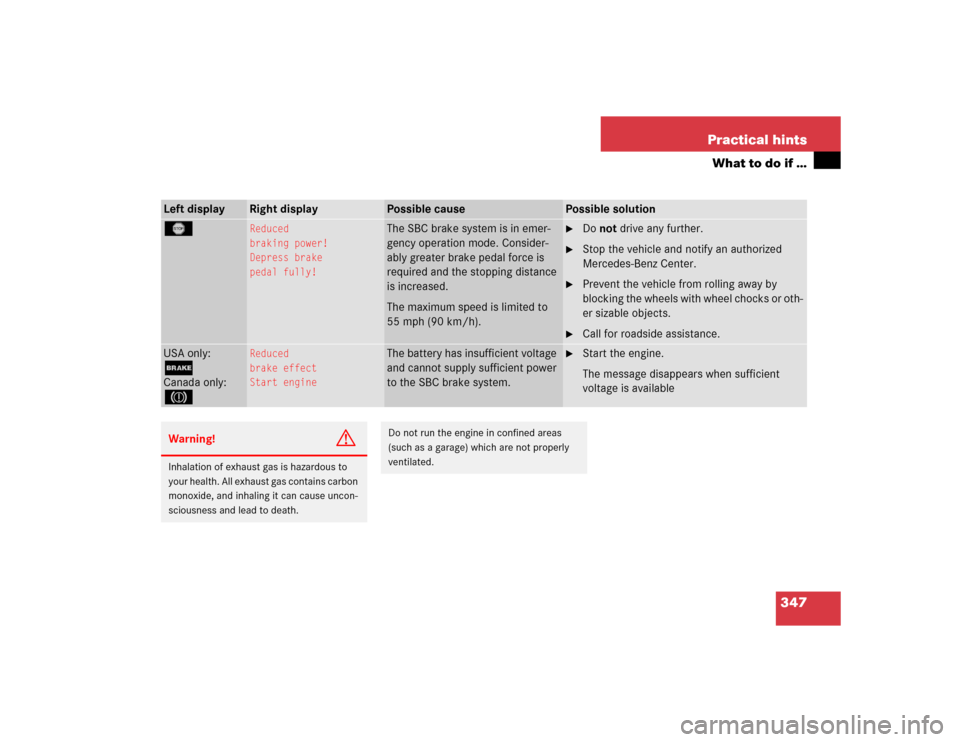 MERCEDES-BENZ SL600 2005 R230 Owners Manual 347 Practical hints
What to do if …
Left display
Right display
Possible cause
Possible solution
T
Reduced
braking power!
Depress brake
pedal fully!
The SBC brake system is in emer-
gency operation m