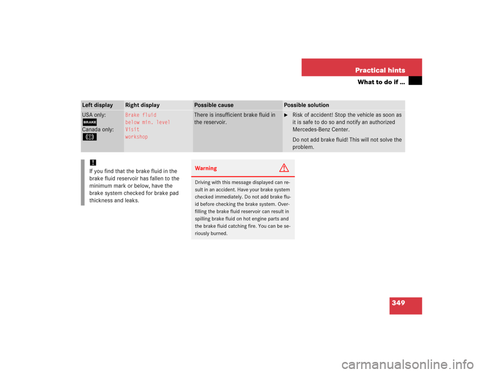 MERCEDES-BENZ SL600 2005 R230 Owners Manual 349 Practical hints
What to do if …
Left display
Right display
Possible cause
Possible solution
USA only:;Canada only:3
Brake fluid
below min. level
Visit
workshop
There is insufficient brake fluid 