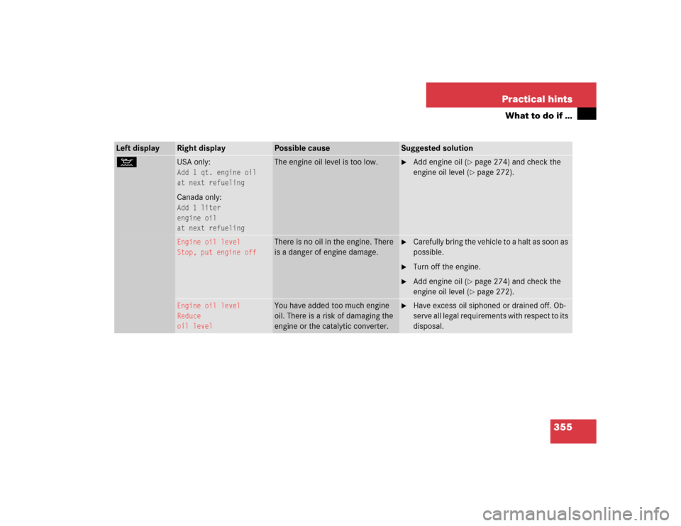 MERCEDES-BENZ SL600 2005 R230 Owners Manual 355 Practical hints
What to do if …
Left display
Right display
Possible cause
Suggested solution
:
USA only:Add 1 qt. engine oil
at next refuelingCanada only:Add 1 liter
engine oil
at next refueling