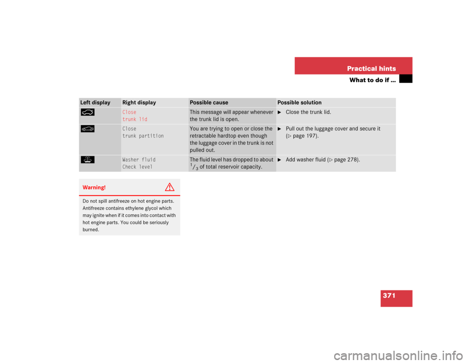 MERCEDES-BENZ SL600 2005 R230 Owners Manual 371 Practical hints
What to do if …
Left display
Right display
Possible cause
Possible solution
Ê
Close
trunk lid
This message will appear whenever 
the trunk lid is open.

Close the trunk lid.
M
