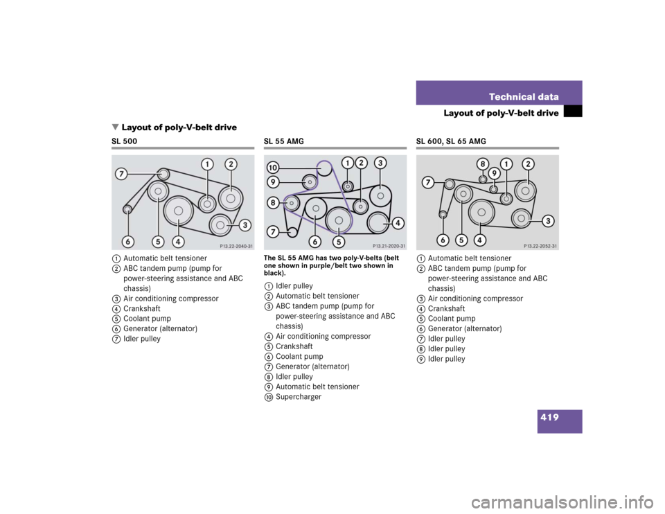 MERCEDES-BENZ SL600 2005 R230 Owners Manual 419 Technical data
Layout of poly-V-belt drive
Layout of poly-V-belt drive
SL 500
1Automatic belt tensioner
2ABC tandem pump (pump for 
power-steering assistance and ABC 
chassis)
3Air conditioning c