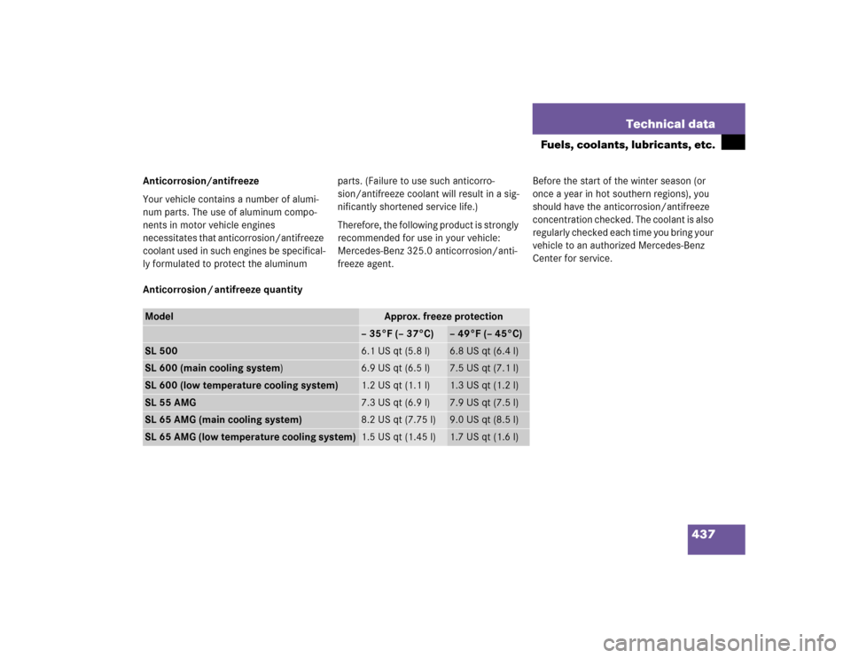 MERCEDES-BENZ SL600 2005 R230 Owners Manual 437 Technical data
Fuels, coolants, lubricants, etc.
Anticorrosion/antifreeze
Your vehicle contains a number of alumi-
num parts. The use of aluminum compo-
nents in motor vehicle engines
necessitate MERCEDES-BENZ SL600 2005 R230 Owners Manual 437 Technical data
Fuels, coolants, lubricants, etc.
Anticorrosion/antifreeze
Your vehicle contains a number of alumi-
num parts. The use of aluminum compo-
nents in motor vehicle engines
necessitate