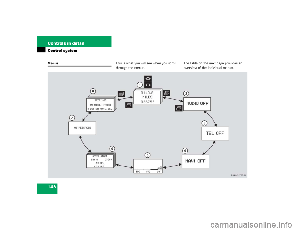 MERCEDES-BENZ S55AMG 2005 W220 Owners Manual 146 Controls in detailControl systemMenusThis is what you will see when you scroll 
through the menus.The table on the next page provides an 
overview of the individual menus. 