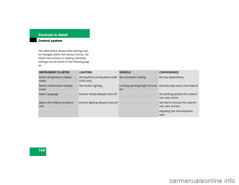 MERCEDES-BENZ S500 2005 W220 Owners Manual 162 Controls in detailControl systemThe table below shows what settings can 
be changed within the various menus. De-
tailed instructions on making individual 
settings can be found on the following p