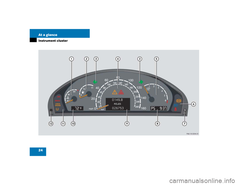 MERCEDES-BENZ S55AMG 2005 W220 Owners Manual 24 At a glanceInstrument cluster 
