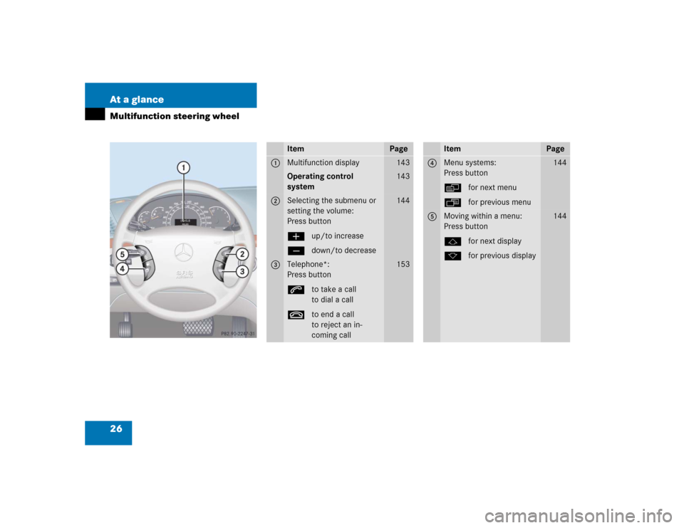 MERCEDES-BENZ S55AMG 2005 W220 Owners Manual 26 At a glanceMultifunction steering wheel
Item
Page
1
Multifunction display
143
Operating control 
system
143
2
Selecting the submenu or 
setting the volume:
Press button
æup/to increase
çdown/to d