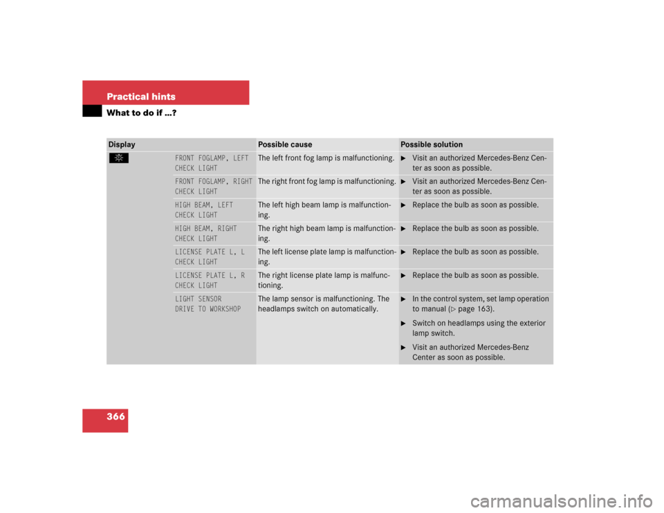 MERCEDES-BENZ S55AMG 2005 W220 Owners Manual 366 Practical hintsWhat to do if …?Display
Possible cause
Possible solution
.
FRONT FOGLAMP, LEFT
CHECK LIGHT
The left front fog lamp is malfunctioning.
Visit an authorized Mercedes-Benz Cen-
ter MERCEDES-BENZ S55AMG 2005 W220 Owners Manual 366 Practical hintsWhat to do if …?Display
Possible cause
Possible solution
.
FRONT FOGLAMP, LEFT
CHECK LIGHT
The left front fog lamp is malfunctioning.
Visit an authorized Mercedes-Benz Cen-
ter