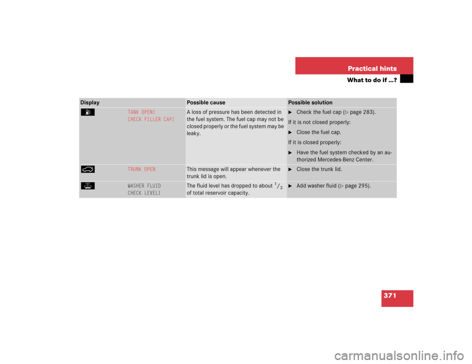 MERCEDES-BENZ S55AMG 2005 W220 Owners Manual 371 Practical hints
What to do if …?
Display 
Possible cause
Possible solution
A
TANK OPEN!
CHECK FILLER CAP!
A loss of pressure has been detected in 
the fuel system. The fuel cap may not be 
close