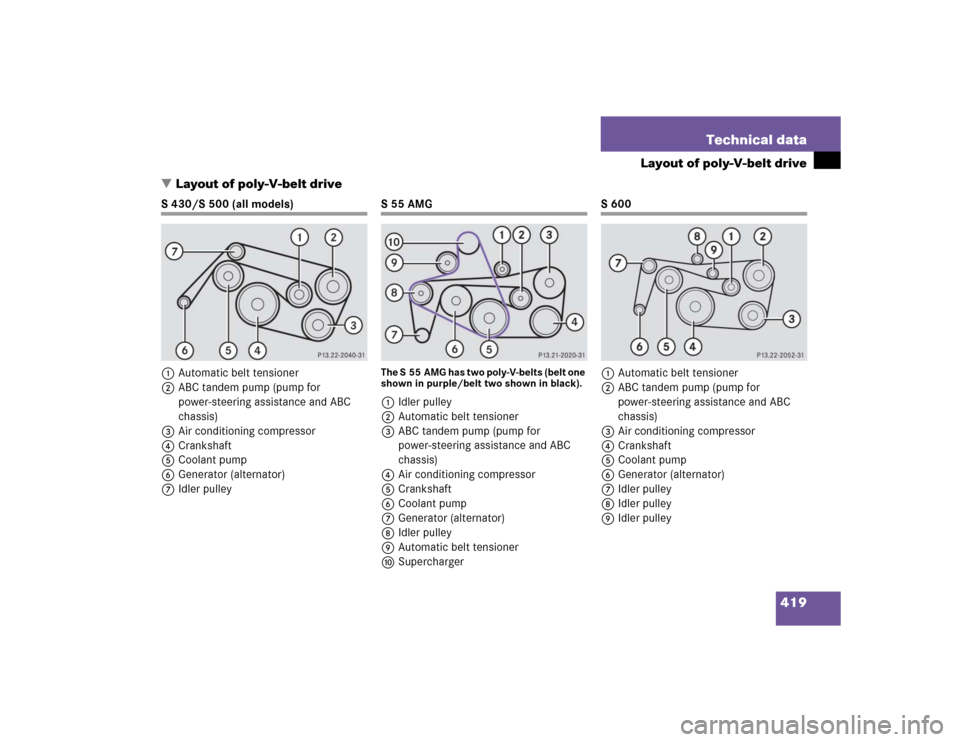 MERCEDES-BENZ S55AMG 2005 W220 Owners Manual 419 Technical data
Layout of poly-V-belt drive
Layout of poly-V-belt drive
S 430/S 500 (all models)
1Automatic belt tensioner
2ABC tandem pump (pump for 
power-steering assistance and ABC 
chassis)
3