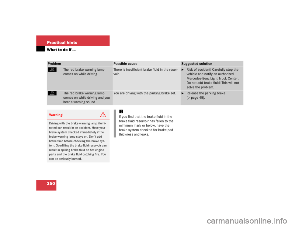 MERCEDES-BENZ ML500 2005 W163 Owners Manual 250 Practical hintsWhat to do if …Problem
Possible cause
Suggested solution
É
The red brake warning lamp
comes on while driving.
There is insufficient brake fluid in the reser-
voir.
Risk of acc MERCEDES-BENZ ML500 2005 W163 Owners Manual 250 Practical hintsWhat to do if …Problem
Possible cause
Suggested solution
É
The red brake warning lamp
comes on while driving.
There is insufficient brake fluid in the reser-
voir.
Risk of acc
