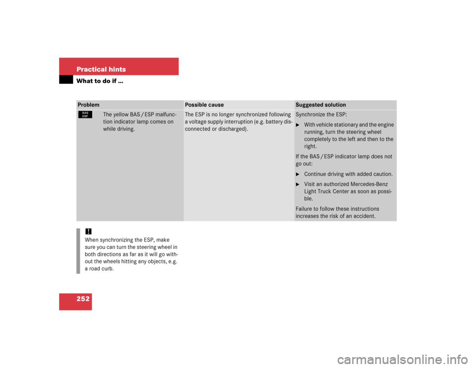 MERCEDES-BENZ ML500 2005 W163 Owners Manual 252 Practical hintsWhat to do if …Problem
Possible cause
Suggested solution
¿
The yellow BAS / ESP malfunc-
tion indicator lamp comes on 
while driving.
The ESP is no longer synchronized following 