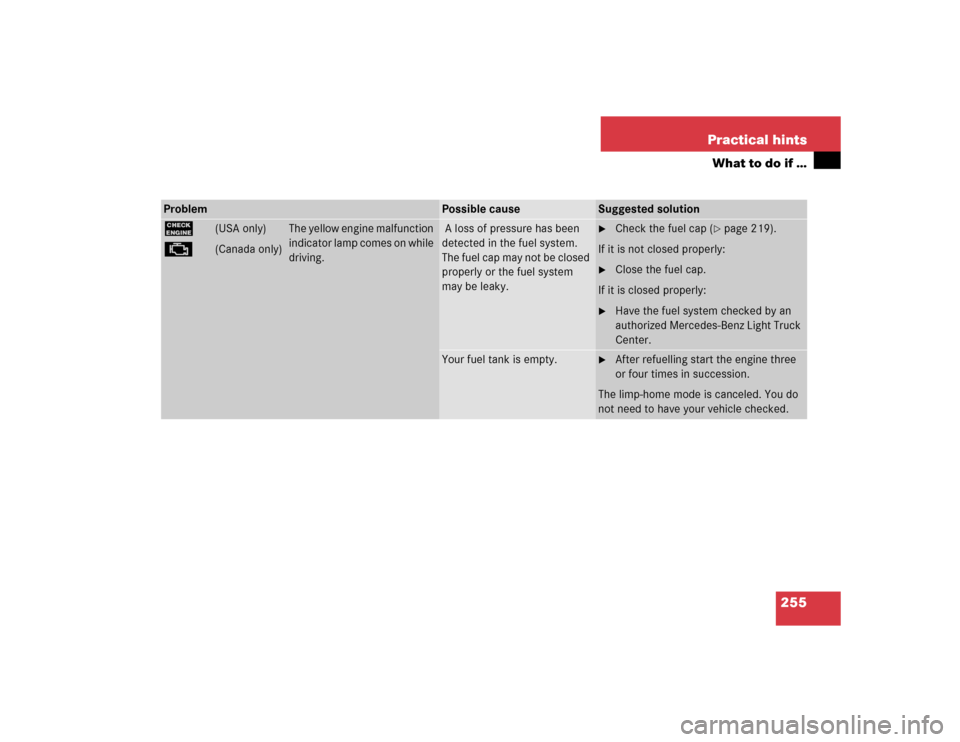 MERCEDES-BENZ ML500 2005 W163 Owners Manual 255 Practical hints
What to do if …
Problem
Possible cause
Suggested solution
?
(USA only)
±
(Canada only)
The yellow engine malfunction 
indicator lamp comes on while 
driving.
 A loss of pressure